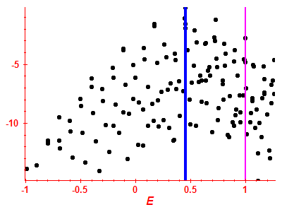 Strength function log